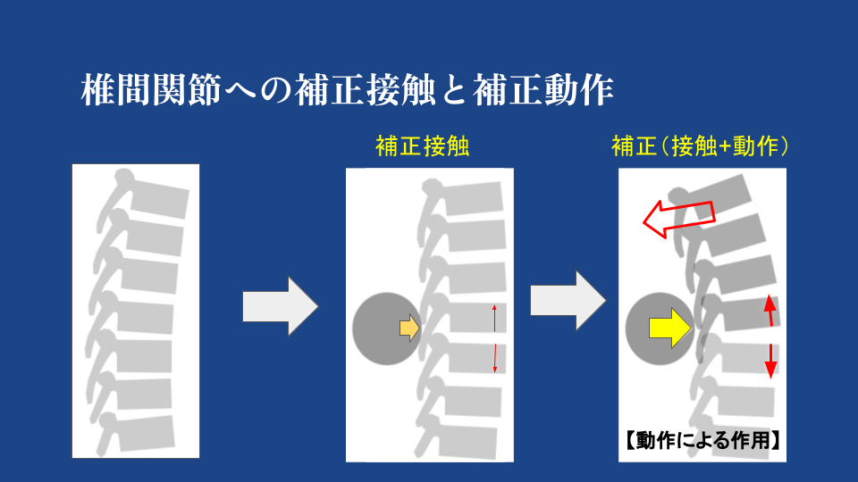 整体椅子