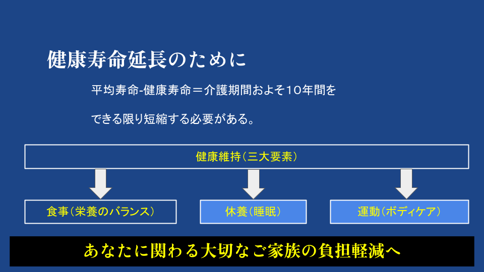 自分で整体