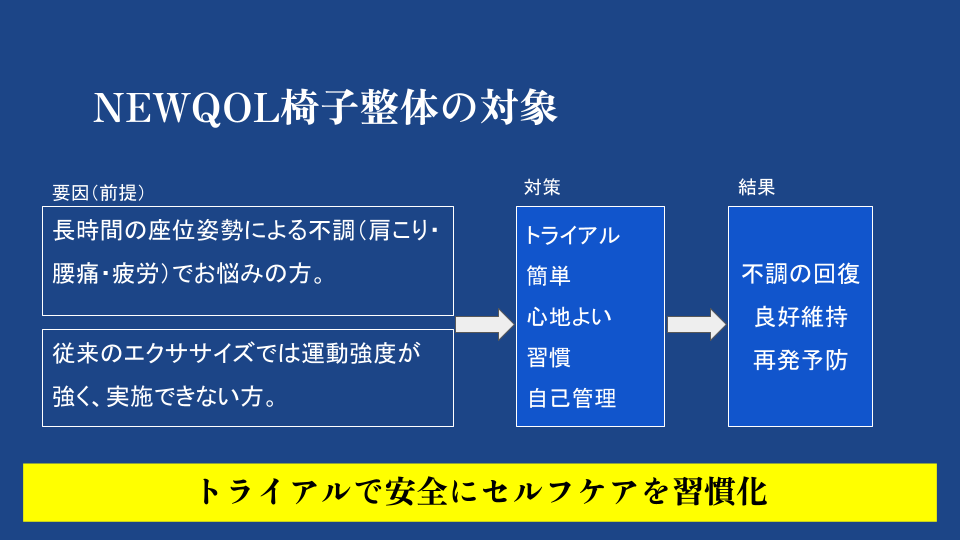 自分で整体