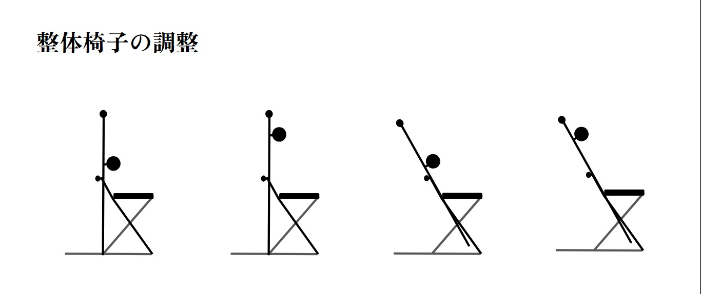 整体椅子,特許,ムーブメントチェア