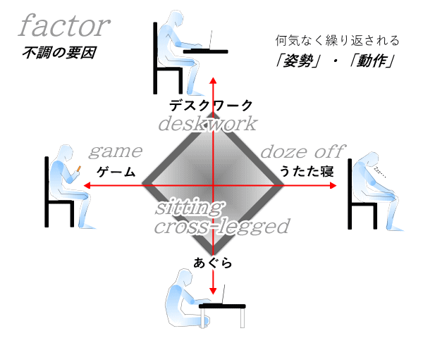 整体椅子,特許,ムーブメントチェア