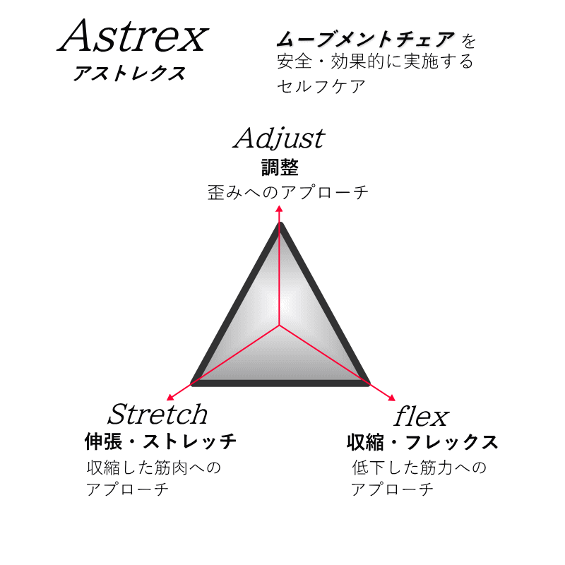 伊勢原市,整体,セルフケア,愛甲石田駅